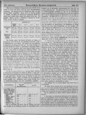 Bayerisches Brauer-Journal Montag 19. November 1906