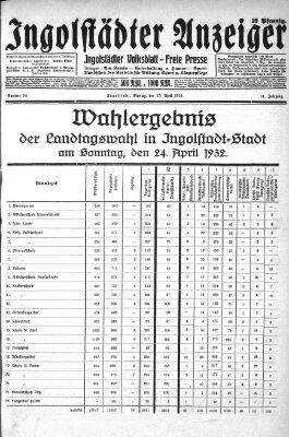 Ingolstädter Anzeiger Montag 25. April 1932