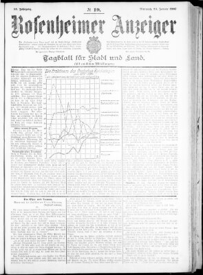 Rosenheimer Anzeiger Mittwoch 23. Januar 1907