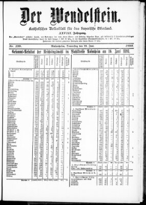 Wendelstein Donnerstag 23. Juni 1898