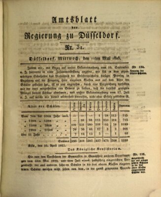 Amtsblatt für den Regierungsbezirk Düsseldorf Mittwoch 11. Mai 1825