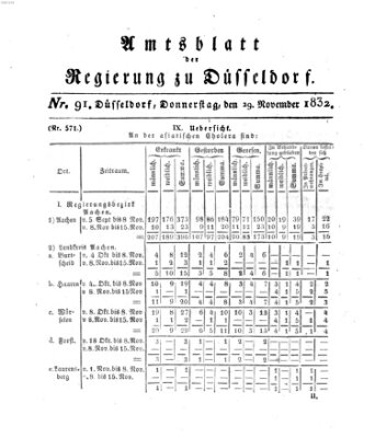 Amtsblatt für den Regierungsbezirk Düsseldorf Donnerstag 29. November 1832