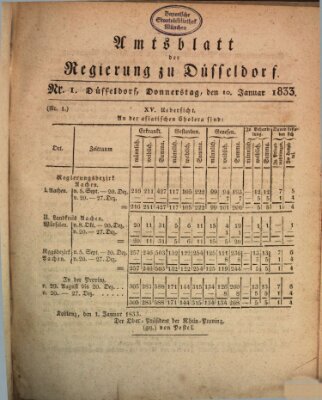 Amtsblatt für den Regierungsbezirk Düsseldorf Donnerstag 10. Januar 1833