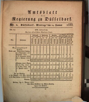 Amtsblatt für den Regierungsbezirk Düsseldorf Montag 14. Januar 1833