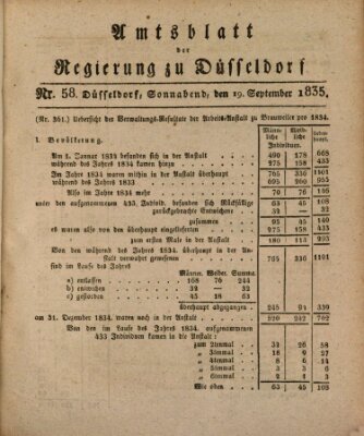 Amtsblatt für den Regierungsbezirk Düsseldorf Samstag 19. September 1835