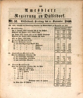 Amtsblatt für den Regierungsbezirk Düsseldorf Freitag 11. September 1840