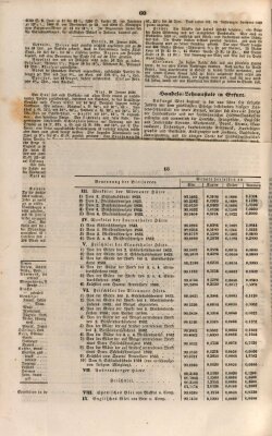 Allgemeines Organ für Handel und Gewerbe und damit verwandte Gegenstände Samstag 3. Februar 1838