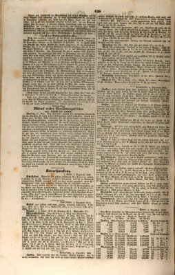 Allgemeines Organ für Handel und Gewerbe und damit verwandte Gegenstände Dienstag 8. Dezember 1840