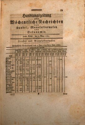 Handlungszeitung oder wöchentliche Nachrichten von Handel, Manufakturwesen, Künsten und neuen Erfindungen Samstag 5. März 1785