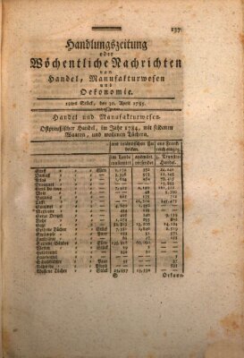 Handlungszeitung oder wöchentliche Nachrichten von Handel, Manufakturwesen, Künsten und neuen Erfindungen Samstag 30. April 1785