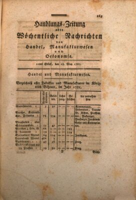 Handlungszeitung oder wöchentliche Nachrichten von Handel, Manufakturwesen, Künsten und neuen Erfindungen Samstag 28. Mai 1785