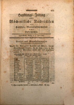 Handlungszeitung oder wöchentliche Nachrichten von Handel, Manufakturwesen, Künsten und neuen Erfindungen Samstag 15. Juli 1786