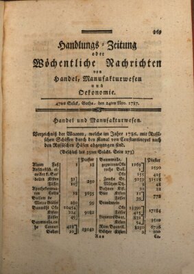 Handlungszeitung oder wöchentliche Nachrichten von Handel, Manufakturwesen, Künsten und neuen Erfindungen Samstag 24. November 1787