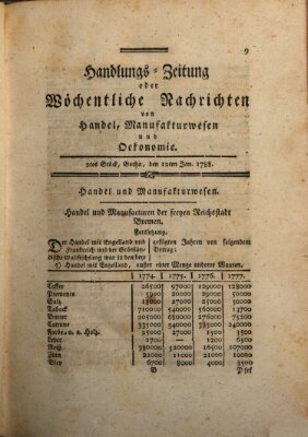 Handlungszeitung oder wöchentliche Nachrichten von Handel, Manufakturwesen, Künsten und neuen Erfindungen Samstag 12. Januar 1788