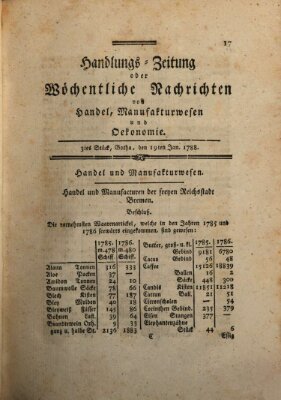 Handlungszeitung oder wöchentliche Nachrichten von Handel, Manufakturwesen, Künsten und neuen Erfindungen Samstag 19. Januar 1788