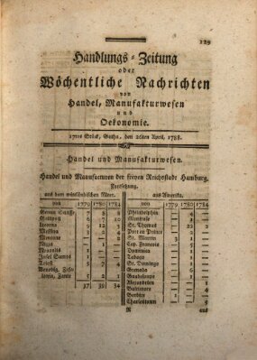 Handlungszeitung oder wöchentliche Nachrichten von Handel, Manufakturwesen, Künsten und neuen Erfindungen Samstag 26. April 1788