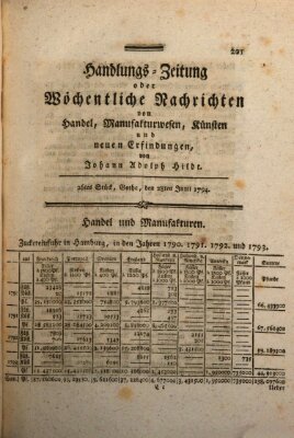 Handlungszeitung oder wöchentliche Nachrichten von Handel, Manufakturwesen, Künsten und neuen Erfindungen Samstag 28. Juni 1794