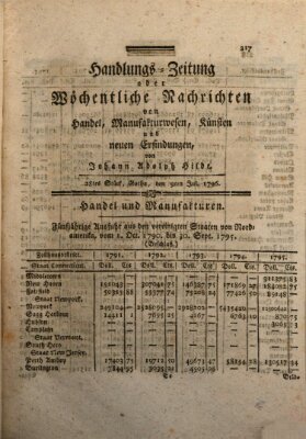 Handlungszeitung oder wöchentliche Nachrichten von Handel, Manufakturwesen, Künsten und neuen Erfindungen Samstag 9. Juli 1796