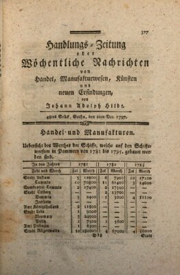 Handlungszeitung oder wöchentliche Nachrichten von Handel, Manufakturwesen, Künsten und neuen Erfindungen Samstag 2. Dezember 1797