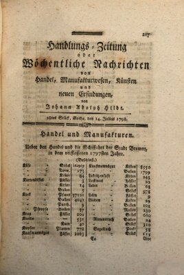 Handlungszeitung oder wöchentliche Nachrichten von Handel, Manufakturwesen, Künsten und neuen Erfindungen Samstag 14. Juli 1798