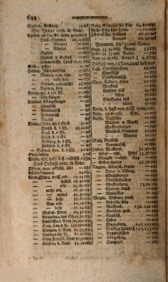 Allgemeine Handlungszeitung Samstag 26. September 1789