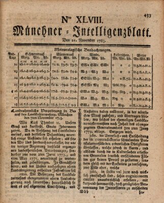 Münchner Intelligenzblatt (Münchner Intelligenzblatt) Freitag 21. November 1783