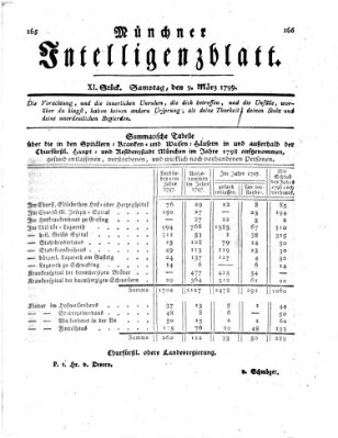 Münchner Intelligenzblatt Samstag 9. März 1799