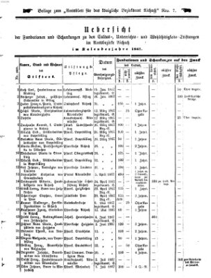 Amtsblatt für das Bezirksamt und Amtsgericht Aichach Sonntag 10. Februar 1867