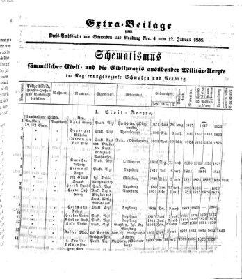 Königlich Bayerisches Kreis-Amtsblatt von Schwaben und Neuburg Dienstag 12. Januar 1858