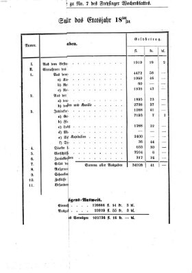 Freisinger Wochenblatt Sonntag 13. Februar 1853