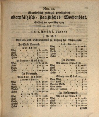 Churfürstlich gnädigst privilegirtes oberpfälzisch-staatistisches Wochenblat (Oberpfälzisches Wochenblat) Donnerstag 15. Mai 1794