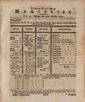 Oberpfälzisches Wochenblat Donnerstag 22. Oktober 1801