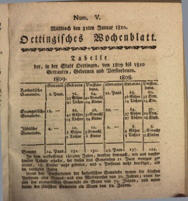 Oettingisches Wochenblatt Mittwoch 31. Januar 1810