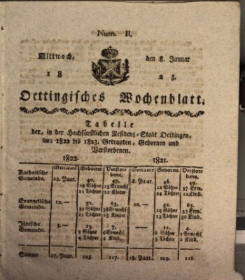 Oettingisches Wochenblatt Mittwoch 8. Januar 1823