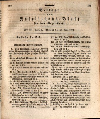 Königlich Bayerisches Intelligenzblatt für den Rezat-Kreis (Ansbacher Intelligenz-Zeitung) Mittwoch 10. April 1833