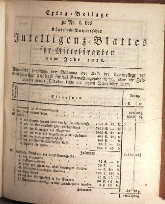 Königlich Bayerisches Intelligenzblatt für Mittelfranken (Ansbacher Intelligenz-Zeitung) Mittwoch 24. Januar 1838