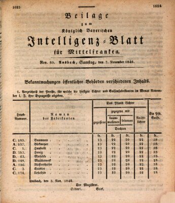 Königlich Bayerisches Intelligenzblatt für Mittelfranken (Ansbacher Intelligenz-Zeitung) Samstag 7. November 1840