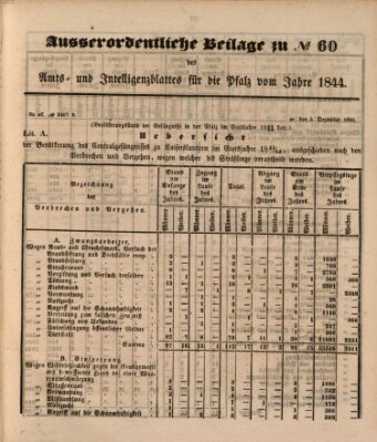 Königlich bayerisches Amts- und Intelligenzblatt für die Pfalz Freitag 20. Dezember 1844