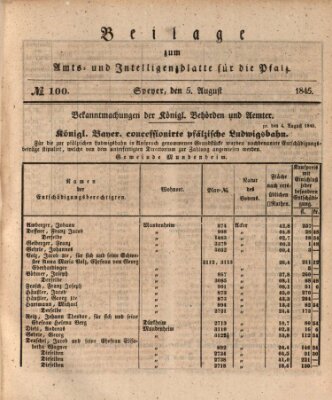 Königlich bayerisches Amts- und Intelligenzblatt für die Pfalz Dienstag 5. August 1845