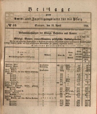 Königlich bayerisches Amts- und Intelligenzblatt für die Pfalz Samstag 18. April 1846