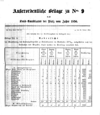 Königlich-bayerisches Kreis-Amtsblatt der Pfalz (Königlich bayerisches Amts- und Intelligenzblatt für die Pfalz) Samstag 9. Februar 1856