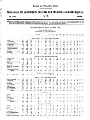 Deutsche Klinik Samstag 18. Juli 1868