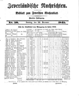 Jeverländische Nachrichten Sonntag 14. Dezember 1845