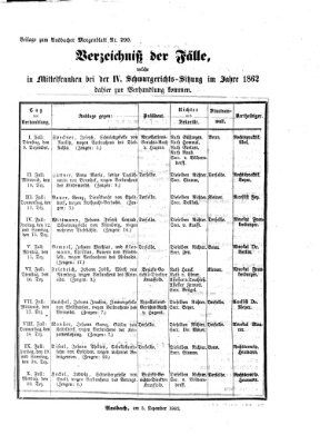 Ansbacher Morgenblatt Samstag 6. Dezember 1862