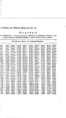 Ansbacher Morgenblatt Freitag 27. März 1863