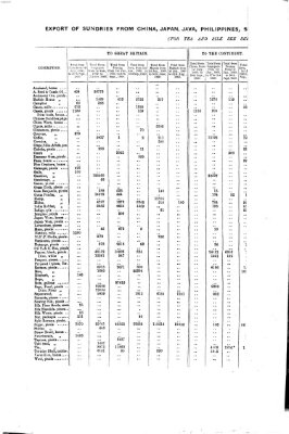 The London and China telegraph Samstag 15. Dezember 1860