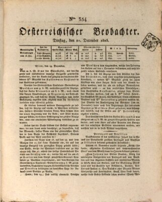 Der Oesterreichische Beobachter Dienstag 20. Dezember 1825