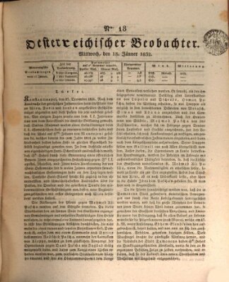 Der Oesterreichische Beobachter Mittwoch 18. Januar 1832