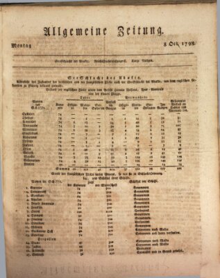 Allgemeine Zeitung Montag 8. Oktober 1798