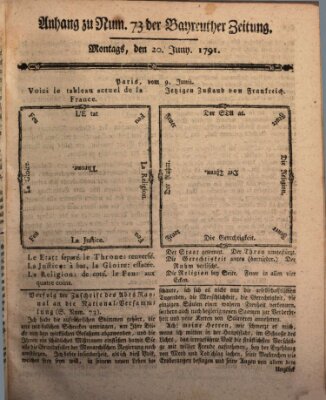 Bayreuther Zeitung Montag 20. Juni 1791